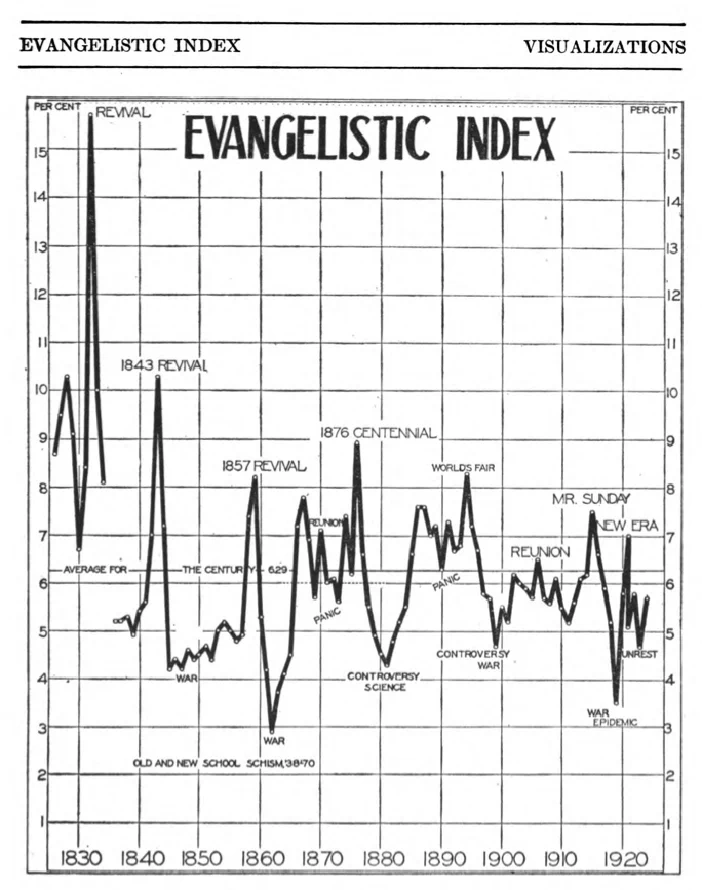 Image from Weber's Presbyterian Statistics